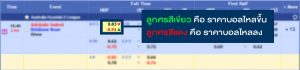 ราคาบอลไหลขึ้นลง